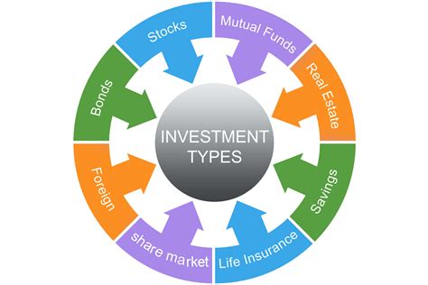 InvestDady - Author of 1investing.in